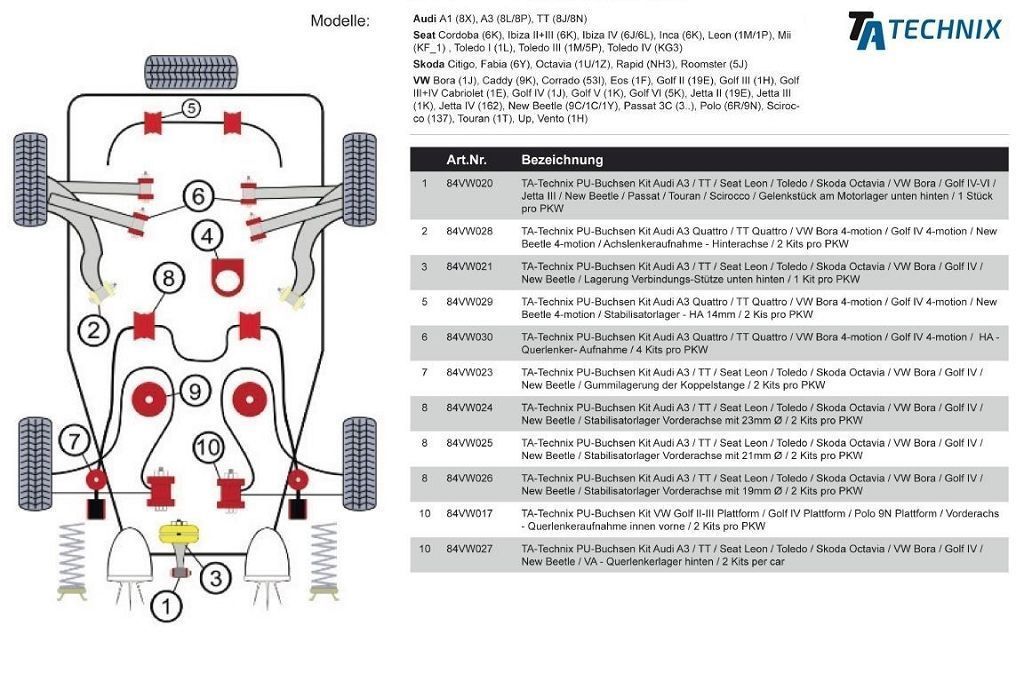PU-Buchsen passend für Audi A3 / TT / Seat Leon / Toledo / Skoda Octavia / VW Bora / Golf IV / New Beetle / Lagerung Verbindungs-Stütze unten hinten / 1 pro PKW