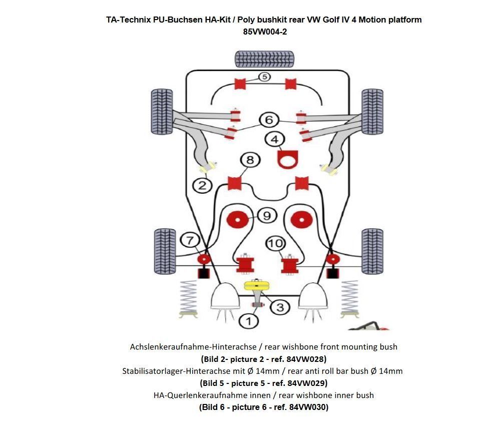 PU-Buchsen Kit 20-teilig / Hinterachse-4WD / passend für Audi A3Q (8L)/ TT-Q (8N)/ Seat Leon T4 (1M)/ Skoda Octavia 4x4 (1U)/ VW Bora 4-Motion, Golf IV 4-Motion (1J)/ New Beetle RSI (1C)