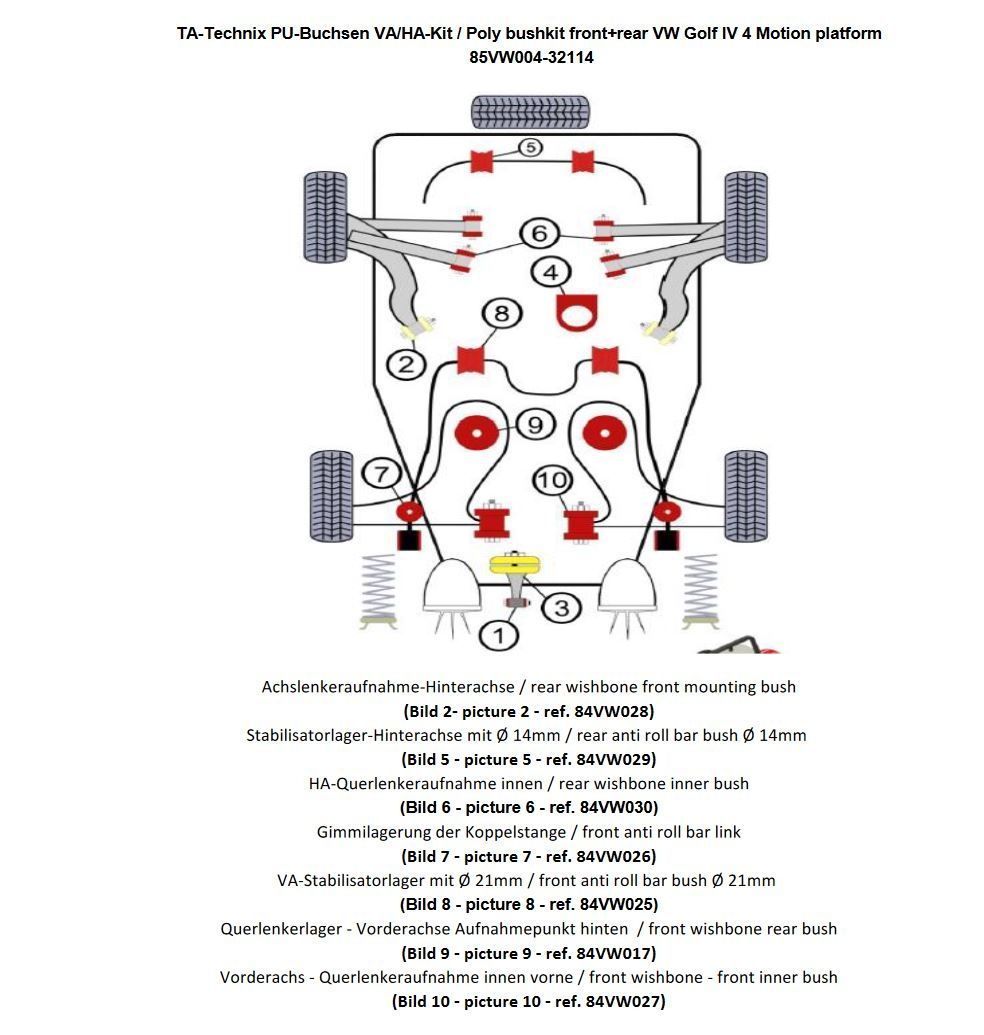 PU-Buchsen Kit 48-teilig / Vorderachse mit 21mm Stabi+HA-4WD / passend für Audi A3Q (8L)/ Seat Leon T4 (1M)/ Skoda Octavia 4x4 (1U)/ VW Bora 4-Motion, Golf IV 4-Motion (1J)
