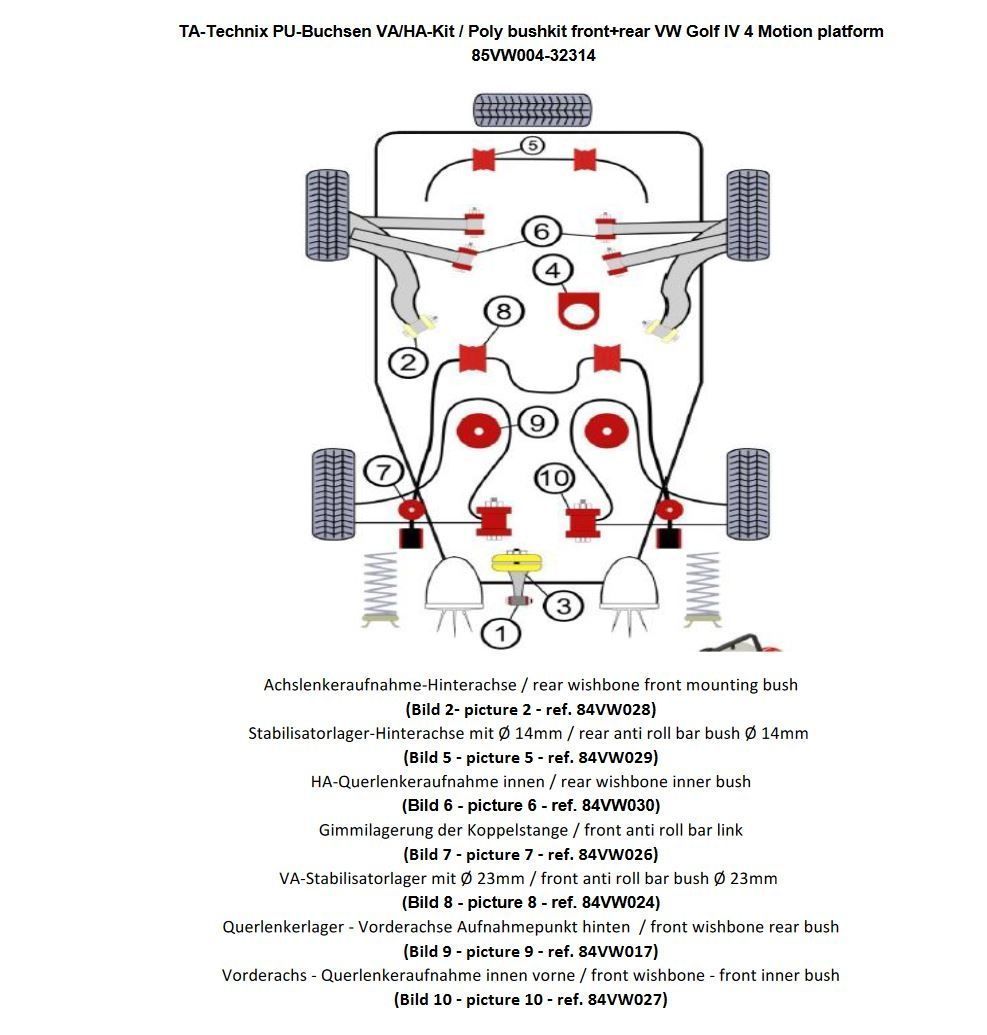 PU-Buchsen Kit 48-teilig / Vorderachse mit 23mm Stabi+HA-4WD / passend für Audi A3Q (8L)/ Seat Leon T4 (1M)/ Skoda Octavia 4x4 (1U)/ VW Bora 4-Motion, Golf IV 4-Motion (1J)