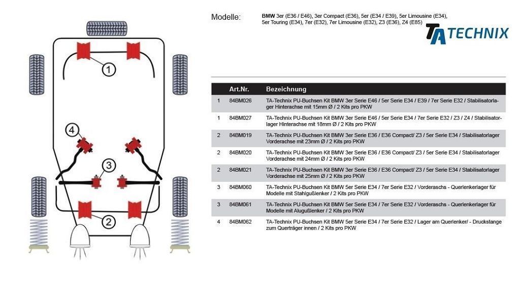 PU-Buchsen passend für BMW 3er Serie E36 / 5er Serie E28+E34+E39 / 6er Serie E24 / 7er Serie E32 / Stabilisatorlager Hinterachse mit Ø 15mm