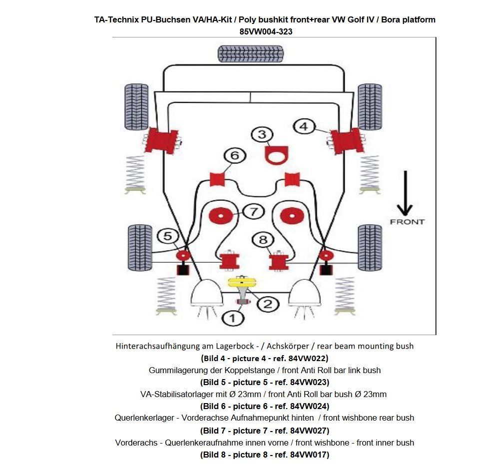 PU-Buchsen Kit 32-teilig / Vorderachse mit 23mm Stabi +Hinterachse / passend für Audi A3 (8L)/ Seat Leon, Toledo II (1M)/ Skoda Octavia (1U)/ VW Bora, Golf IV (1J)/ New Beetle (9C/1C/1Y)