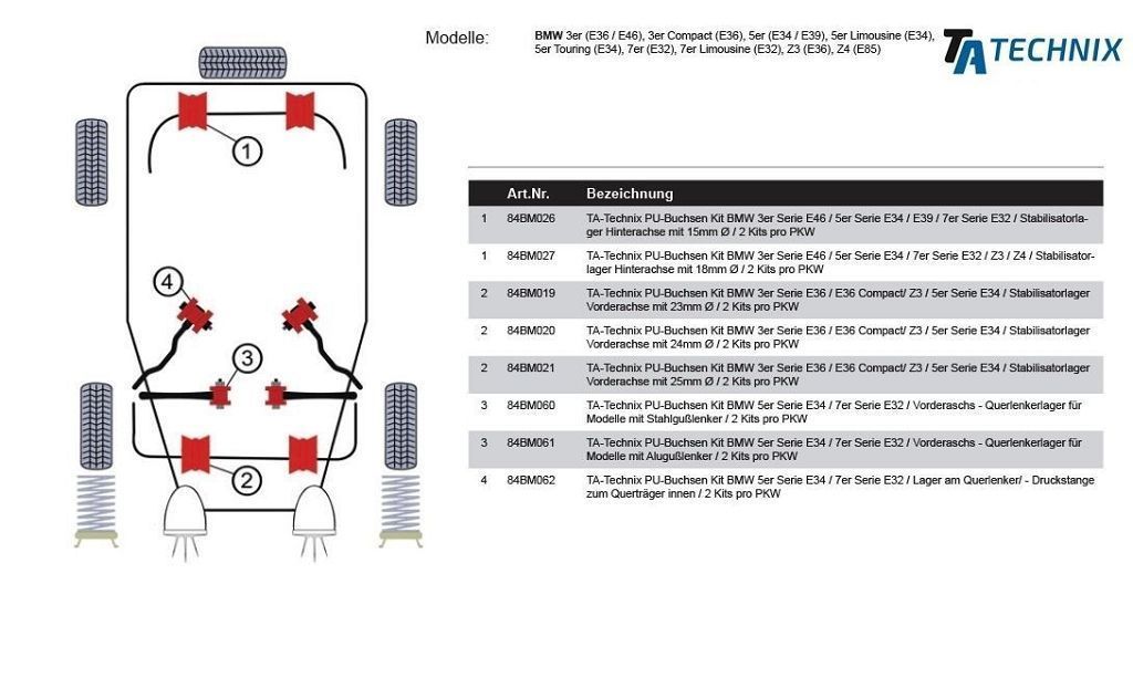 PU-Buchsen passend für BMW 5er Serie E34 / 7er Serie E32 / 8er Serie E31 / Vorderachse-Lager am Querlenker /- Druckstange zum Querträger innen