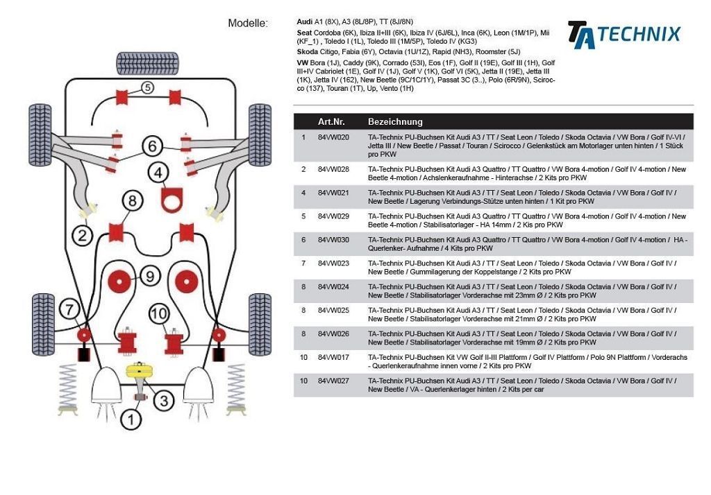 PU-Buchsen passend für Audi A3 Quattro / TT Quattro / VW Bora 4-motion / Golf IV 4-motion / New Beetle 4-motion / Achslenkeraufnahme - Hinterachse