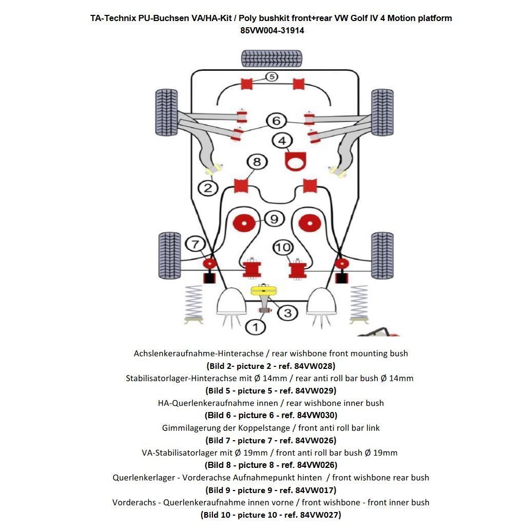 PU-Buchsen Kit 48-teilig / Vorderachse mit 19mm Stabi+HA-4WD / passend für Audi A3Q (8L)/ Seat Leon T4 (1M)/ Skoda Octavia 4x4 (1U)/ VW Bora 4-Motion, Golf IV 4-Motion (1J)