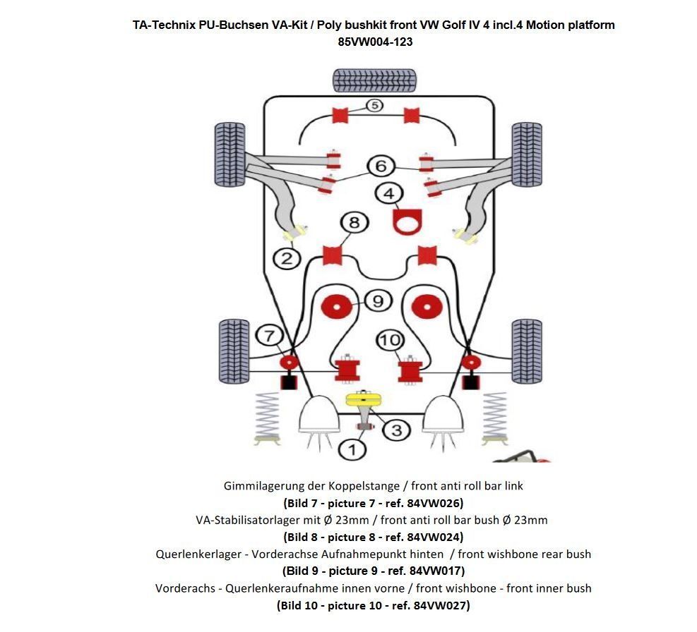 PU-Buchsen Kit 28-teilig / Vorderachse mit 23mm Stabi / passend für Audi A3 (8L)/ Seat Leon, Toledo II (1M)/ Skoda Octavia (1U)/ VW Bora, Golf IV (1J)/ New Beetle (9C/1C/1Y)