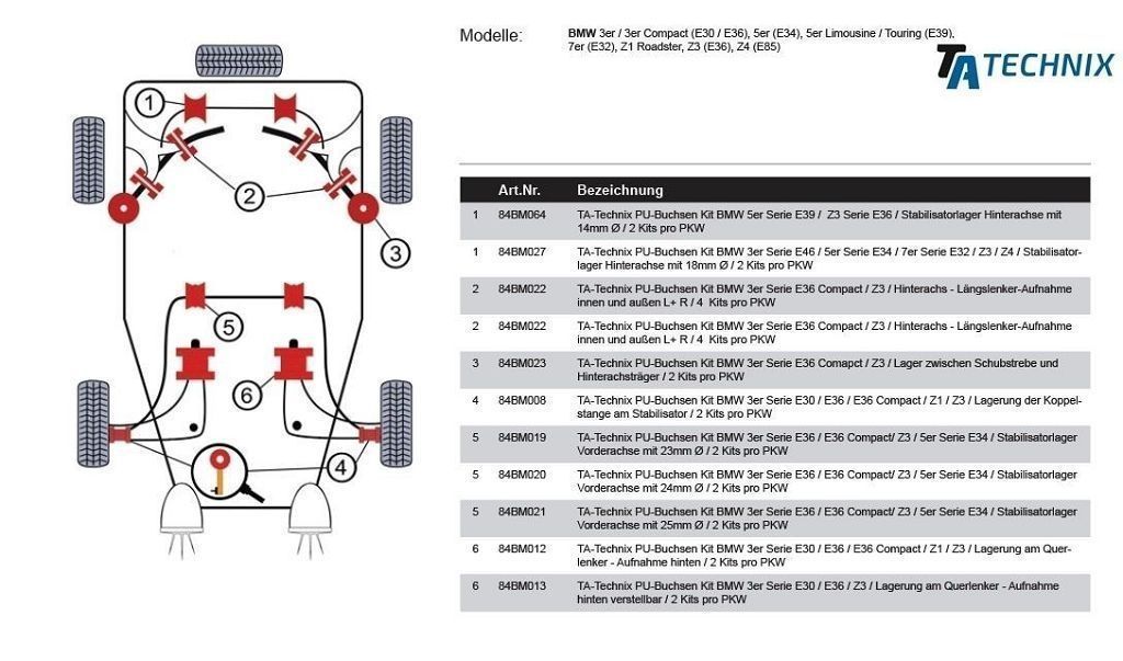 PU-Buchsen passend für BMW 3er Serie E36 / E36 Compact/ Z3 / 5er Serie E34 / Stabilisatorlager Vorderachse mit Ø 25mm