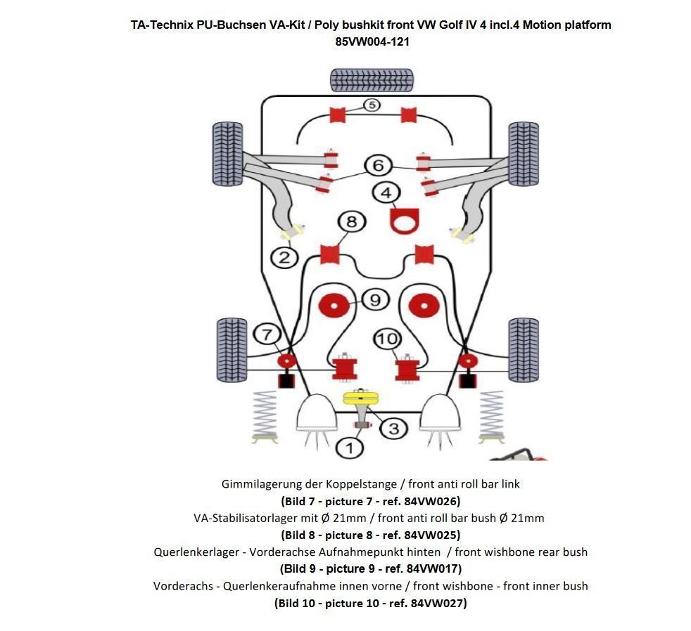 PU-Buchsen Kit 28-teilig / Vorderachse mit 21mm Stabi / passend für Audi A3 (8L)/ Seat Leon, Toledo II (1M)/ Skoda Octavia (1U)/ VW Bora, Golf IV (1J)/ New Beetle (9C/1C/1Y)
