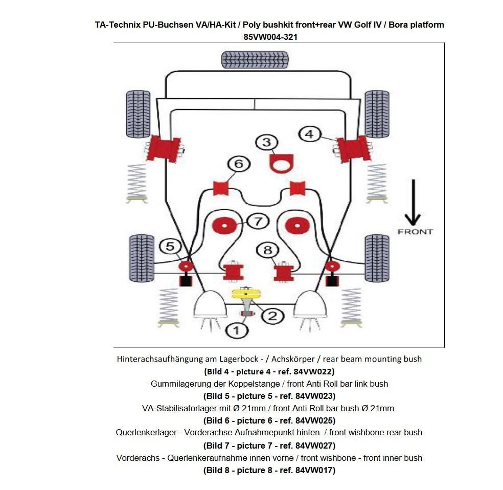 PU-Buchsen Kit 32-teilig / Vorderachse mit 21mm Stabi +Hinterachse / passend für Audi A3 (8L)/ Seat Leon, Toledo II (1M)/ Skoda Octavia (1U)/ VW Bora, Golf IV (1J)/ New Beetle (9C/1C/1Y)