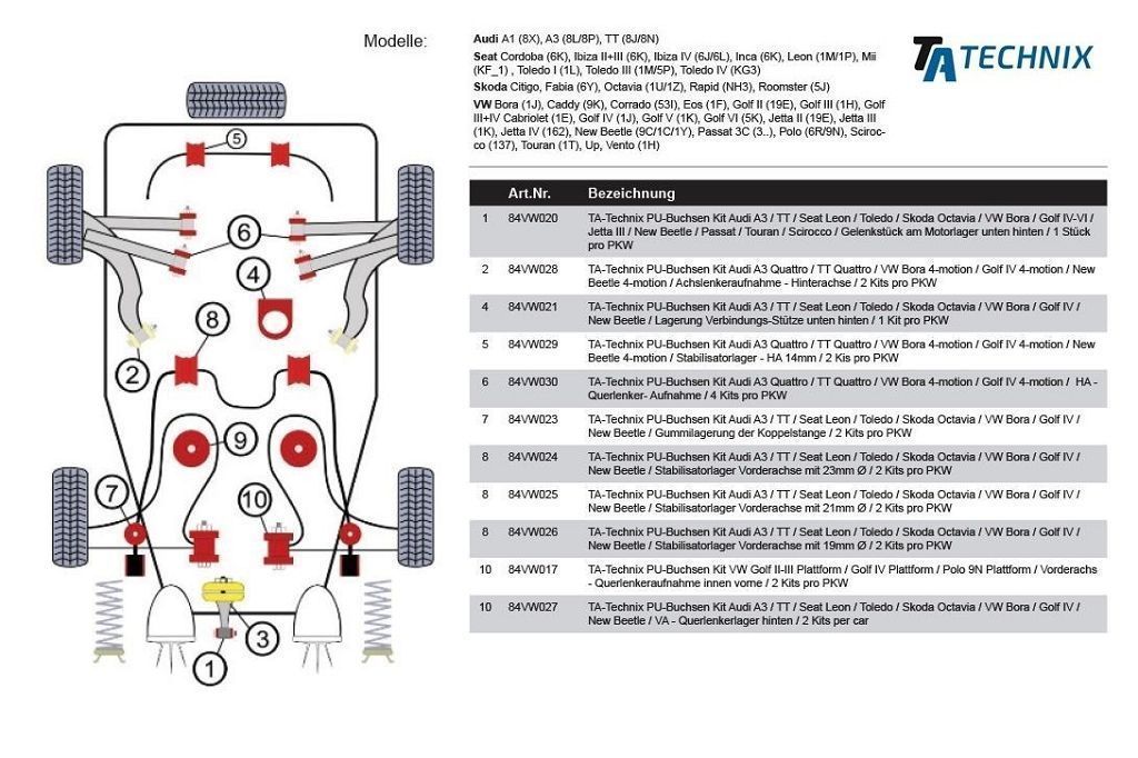 PU-Buchsen passend für Audi A3 Quattro / TT Quattro / VW Bora 4-motion / Golf IV 4-motion / New Beetle 4-motion / Achslenkeraufnahme - Hinterachse