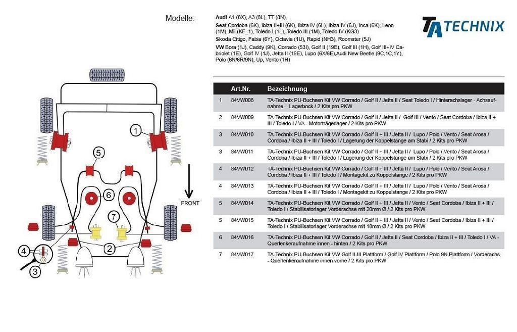 PU-Buchsen passend für VW Golf II-III Plattform / Golf IV Plattform / Polo 9N Plattform / Vorderachs - Querlenkeraufnahme innen vorne