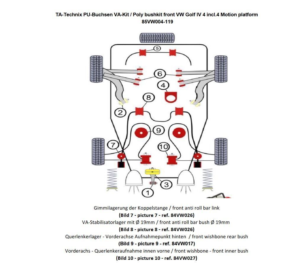 PU-Buchsen Kit 28-teilig / Vorderachse mit 19mm Stabi / passend für Audi A3 (8L)/ Seat Leon, Toledo II (1M)/ Skoda Octavia (1U)/ VW Bora, Golf IV (1J)/ New Beetle (9C/1C/1Y)