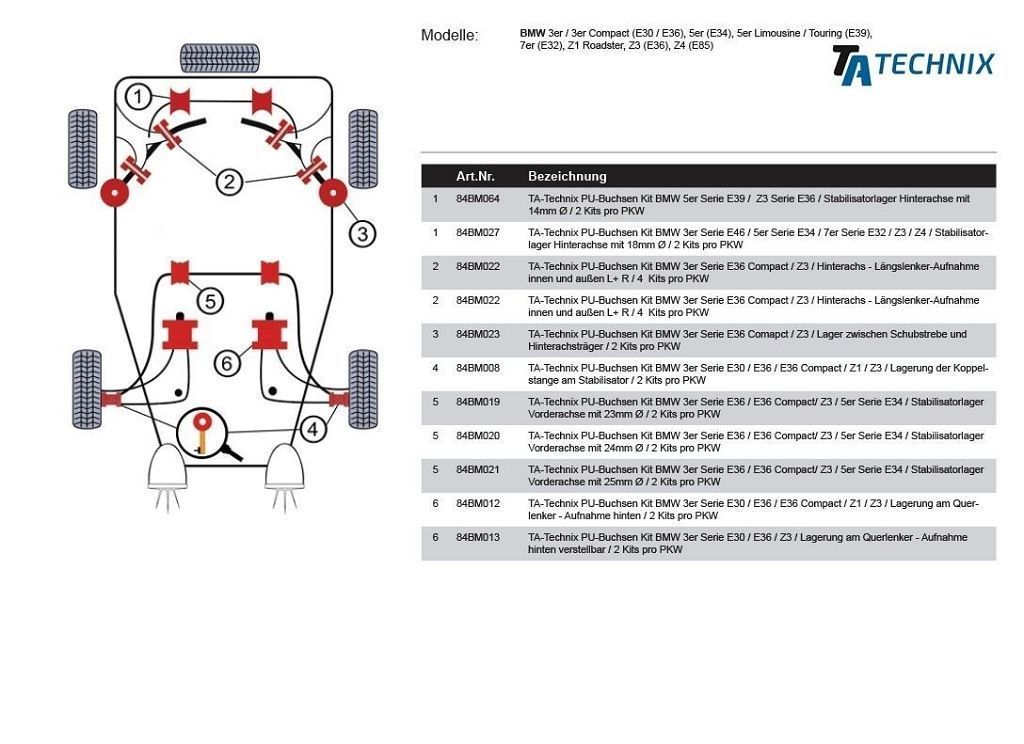 PU-Buchsen passend für BMW 5er Serie E39 / Z3 Serie E36 / Stabilisatorlager Hinterachse mit Ø 14mm