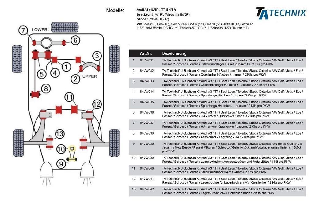 PU-Buchse /Gelenkstück am Motorlager unten hinten /passend für Audi A3 / TT / Seat Leon / Toledo / Skoda Octavia / VW Bora / Golf IV-VI / Jetta III / New Beetle / Passat / Touran / Scirocco