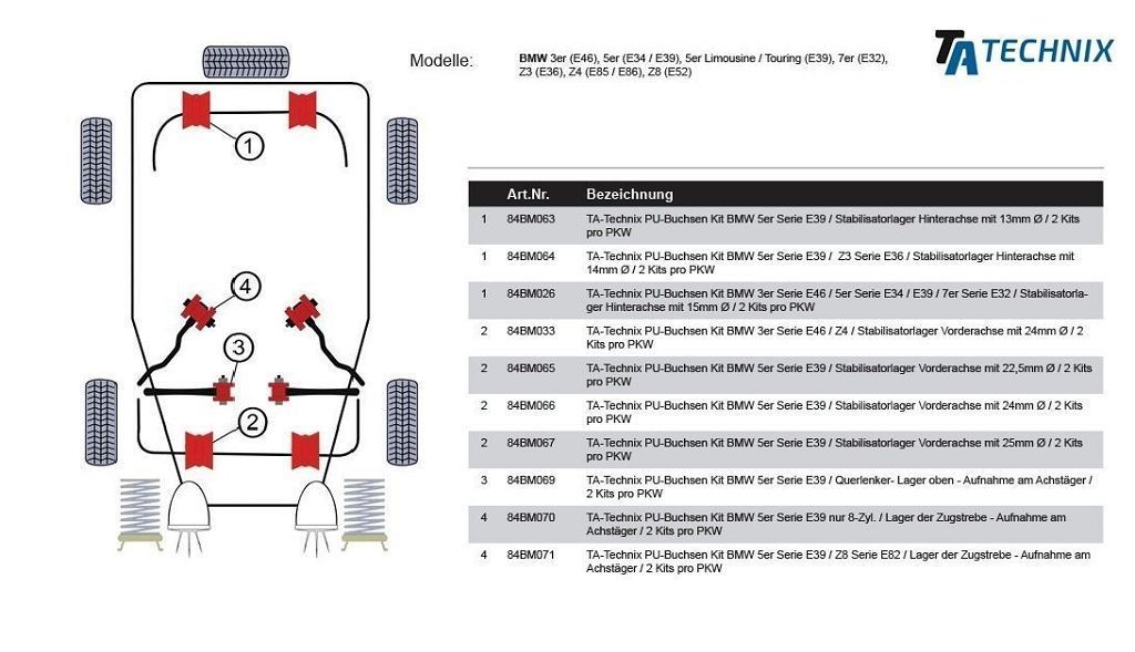 PU-Buchsen passend für BMW 5er Serie E39 / Z3 Serie E36 / Stabilisatorlager Hinterachse mit Ø 14mm