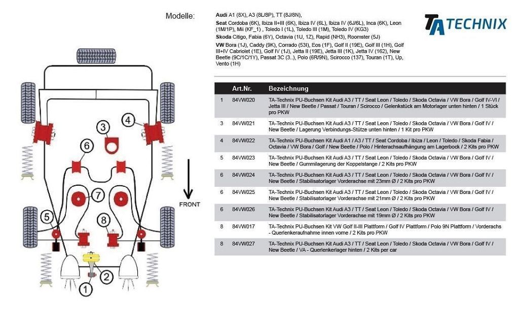 PU-Buchse /Gelenkstück am Motorlager unten hinten /passend für Audi A3 / TT / Seat Leon / Toledo / Skoda Octavia / VW Bora / Golf IV-VI / Jetta III / New Beetle / Passat / Touran / Scirocco