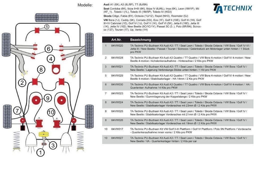PU-Buchsen passend für Audi A3 / TT / Seat Leon / Toledo / Skoda Octavia / VW Bora / Golf IV / New Beetle / Lagerung Verbindungs-Stütze unten hinten / 1 pro PKW