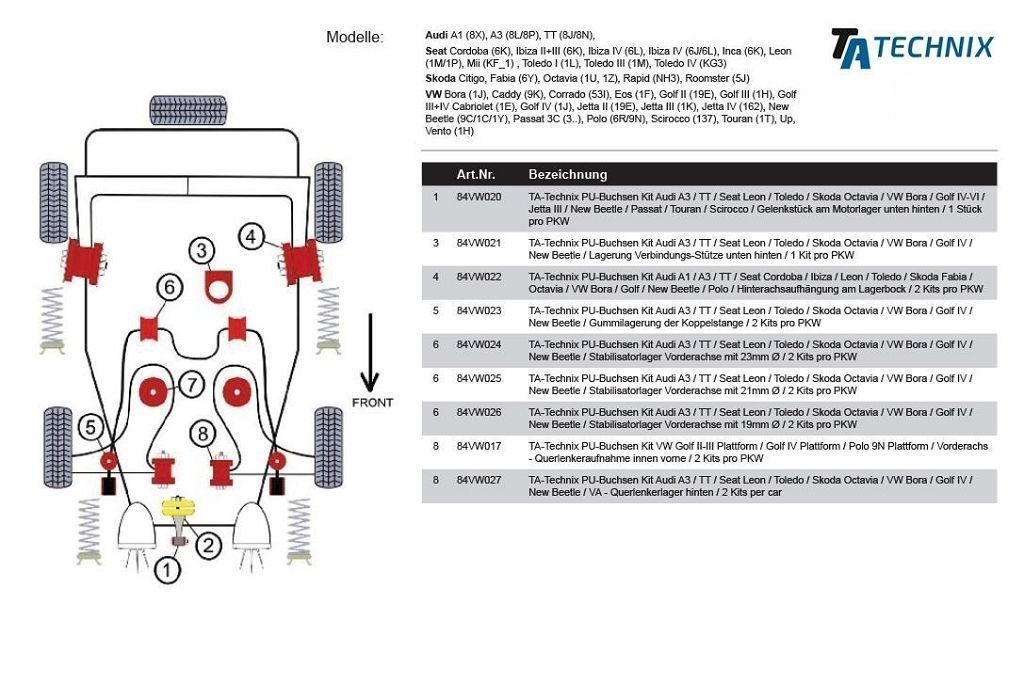 PU-Buchsen passend für Audi A3 / TT / Seat Leon / Toledo / Skoda Octavia / VW Bora / Golf IV / New Beetle / Vorderachse - Querlenkerlager hinten / 2 per car