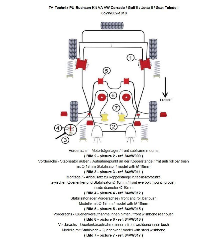 PU-Buchsen Kit 20-teilig, Vorderachse passend für Seat Toledo I / VW Corrado / Golf II+III / Golf III+IV Cabriolet / Jetta II / Vento