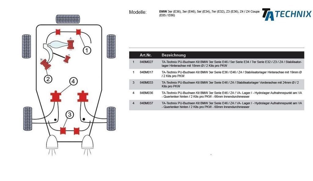 PU-Buchsen passend für BMW 3er Serie E36 / E46 / Z4 / Stabilisatorlager Hinterachse mit 19mm Ø